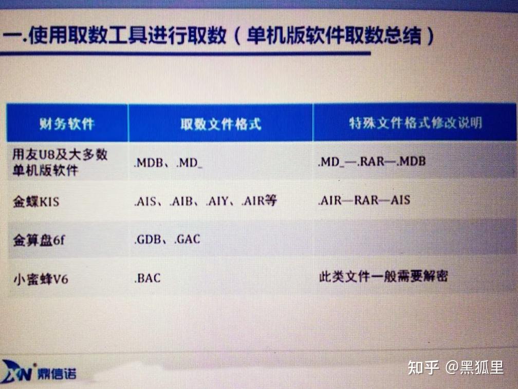 金蝶免费版下载：功能、限制与选择指南