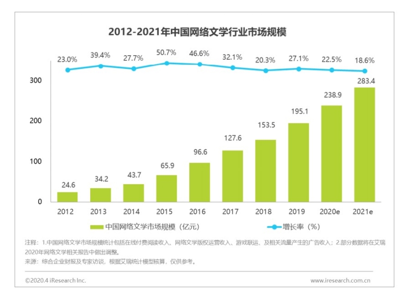 宝书网穿越小说免费下载：资源、风险与未来趋势深度解析