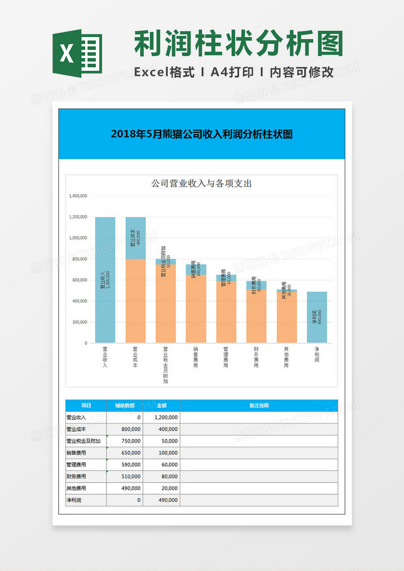 利润表免费下载：解读财务报表，提升企业经营管理