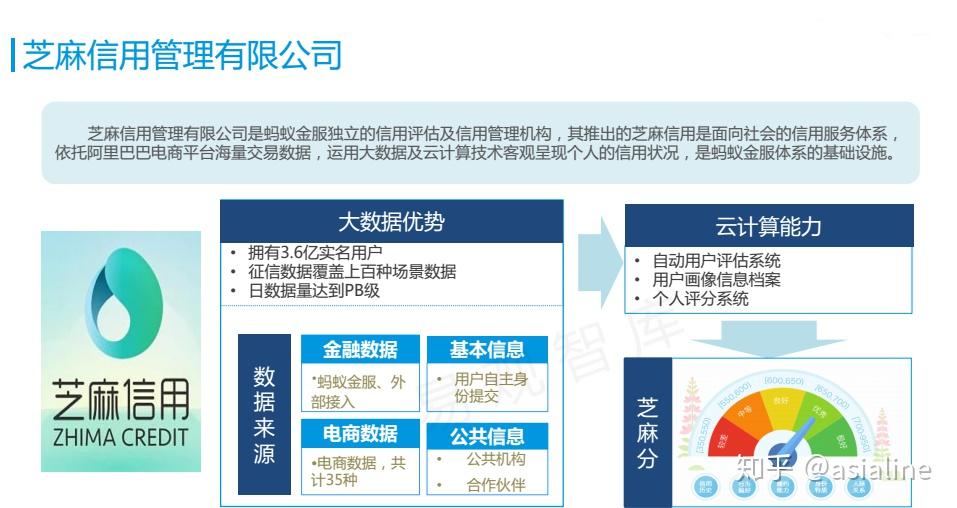 大数据征信免费版下载：风险与机遇并存的探索