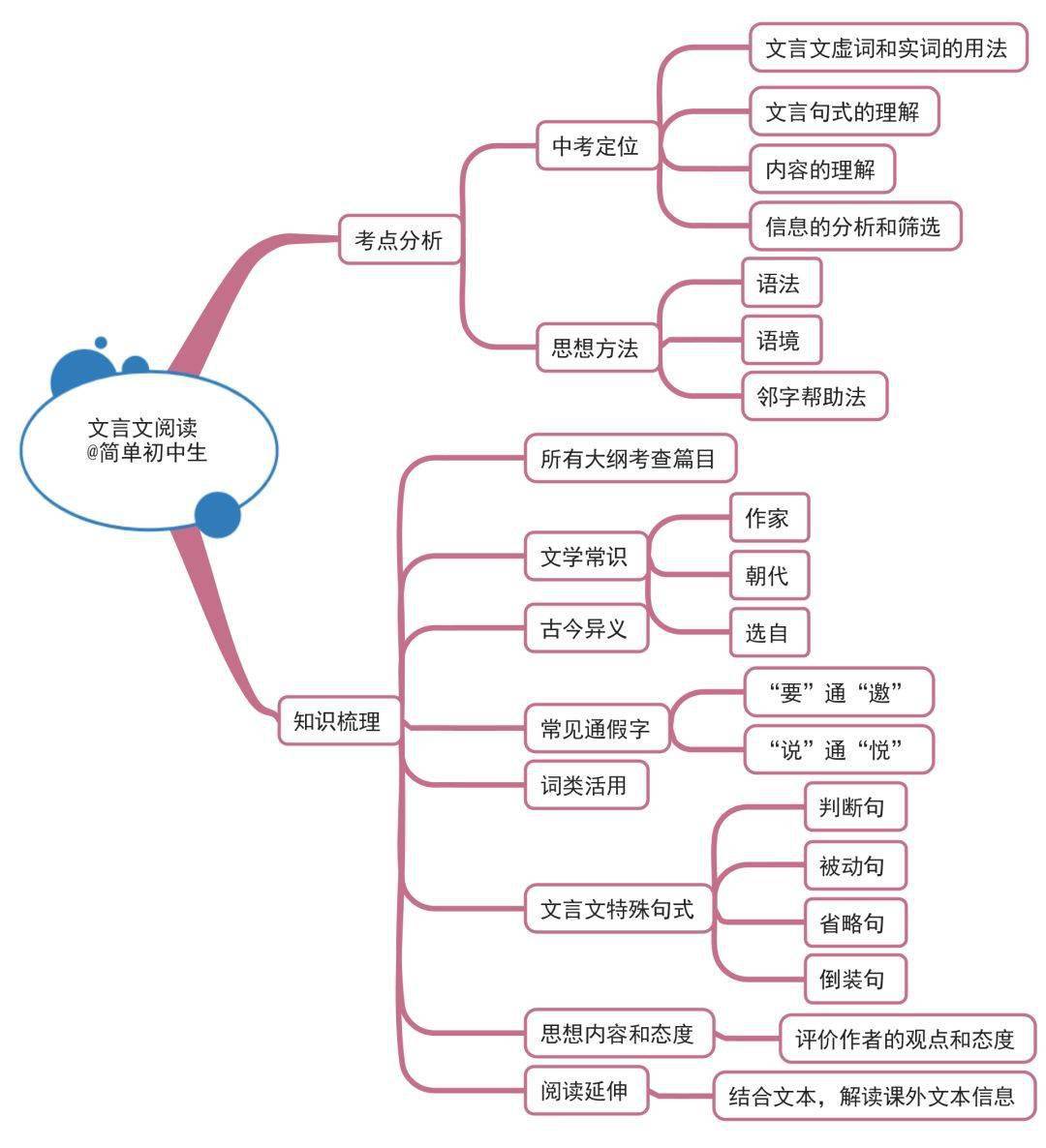 初中知识大全免费下载：资源整合与学习策略