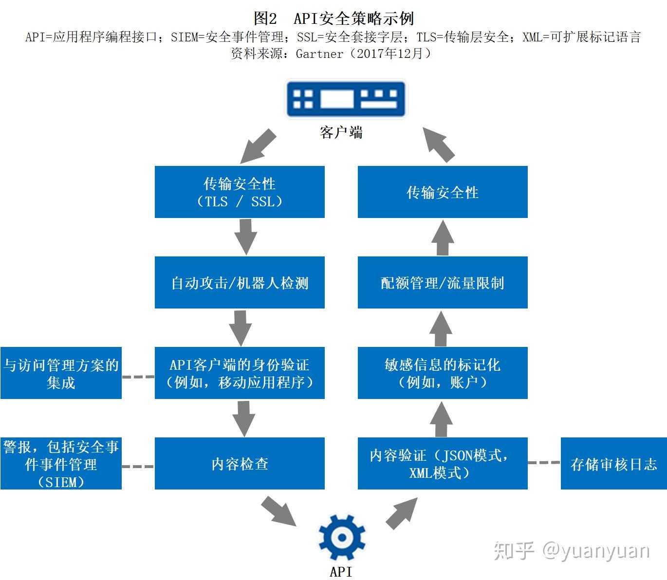 下载API免费下载大全：资源整合与风险防范指南