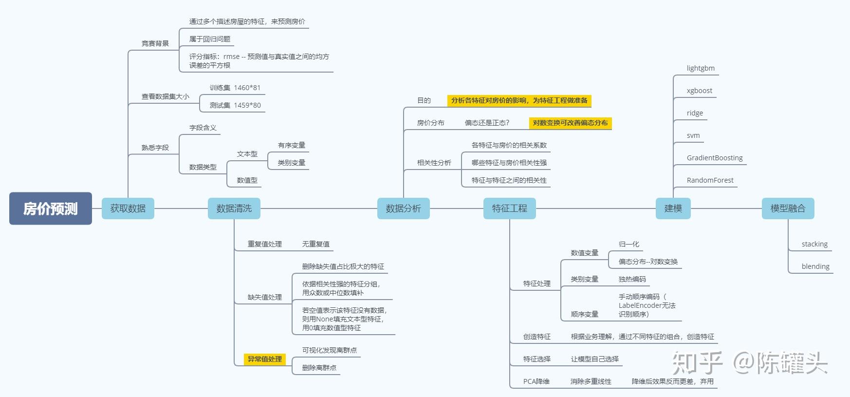 房价数据统计网免费下载：数据可靠性、获取途径及风险分析