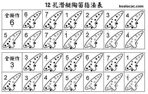 双面燕洵陶笛版免费下载资源及演奏技巧详解：从入门到精通