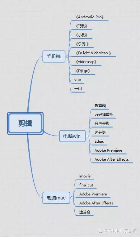 二次剪辑免费软件下载：功能、优缺点及选择技巧详解