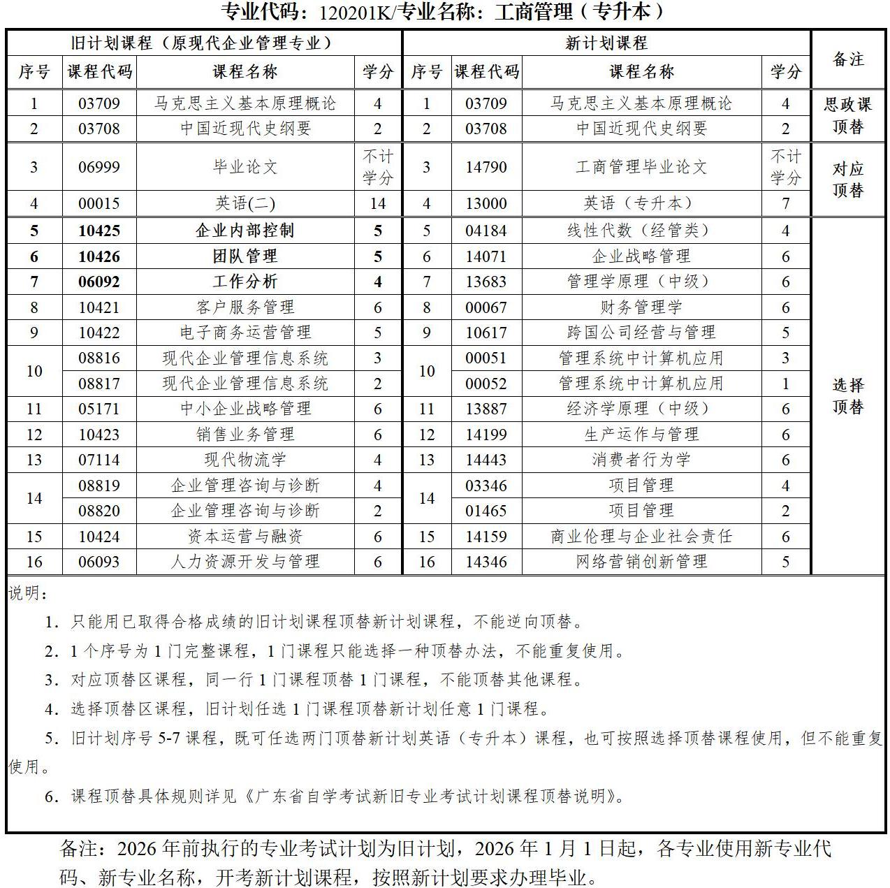 手机里免费下载电子琴谱：资源、技巧与风险规避指南