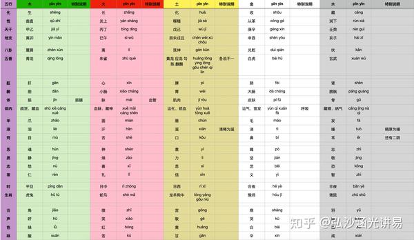 五行查询表免费下载：全面解析及应用指南