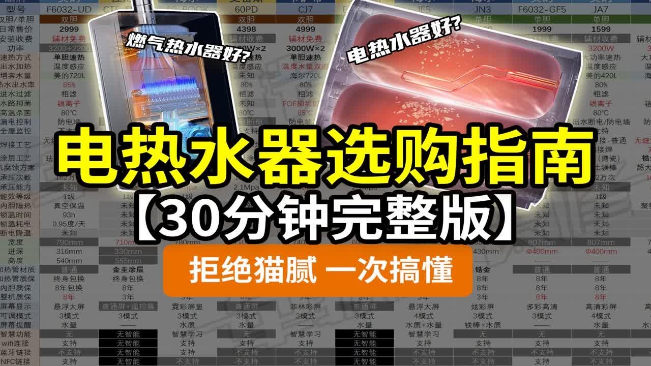 美的热水器免费下载安装？深度解析安装流程及常见问题