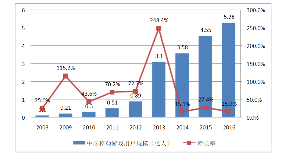 欧皇送皮肤免费下载安卓：深度解析免费手游皮肤获取途径及风险