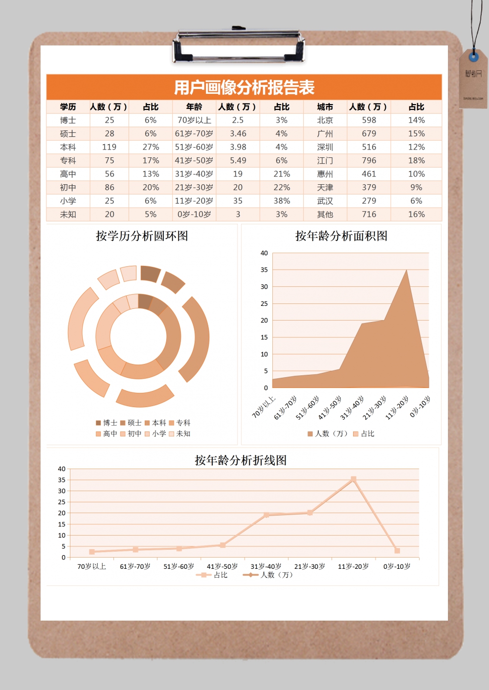 监控统计表模板免费下载：提升效率的实用指南及风险防范