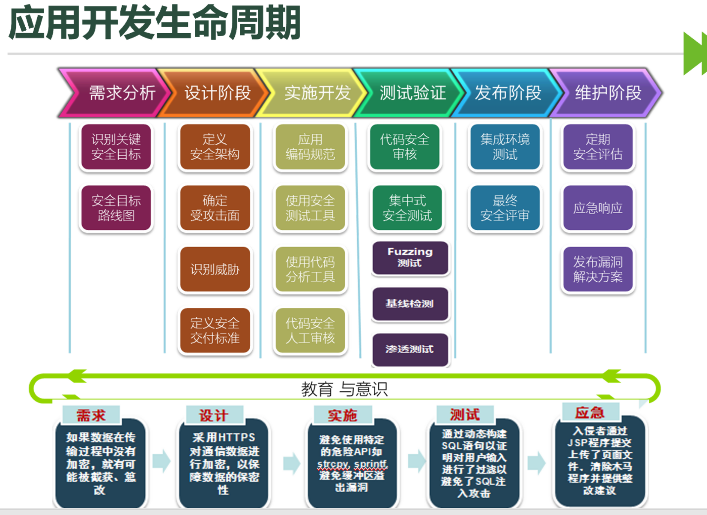 开端免费下载 下载：资源获取途径、风险提示及未来趋势