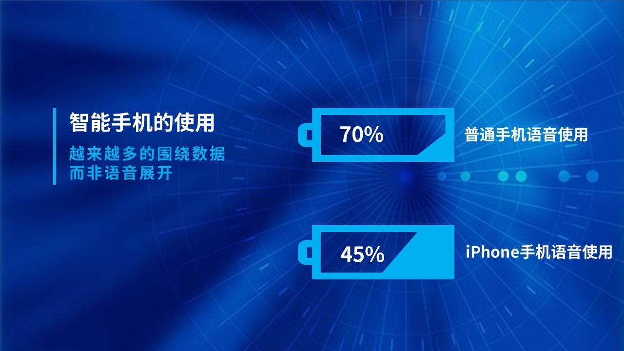 年度总结PPT免费下载：高效模板及实用技巧指南