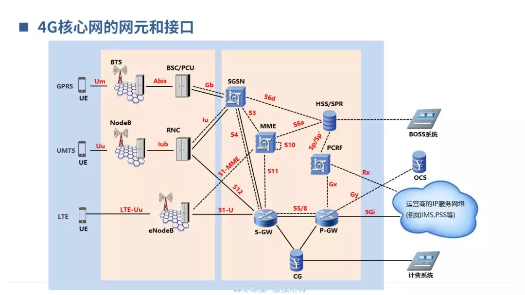 似曾相识 第5页