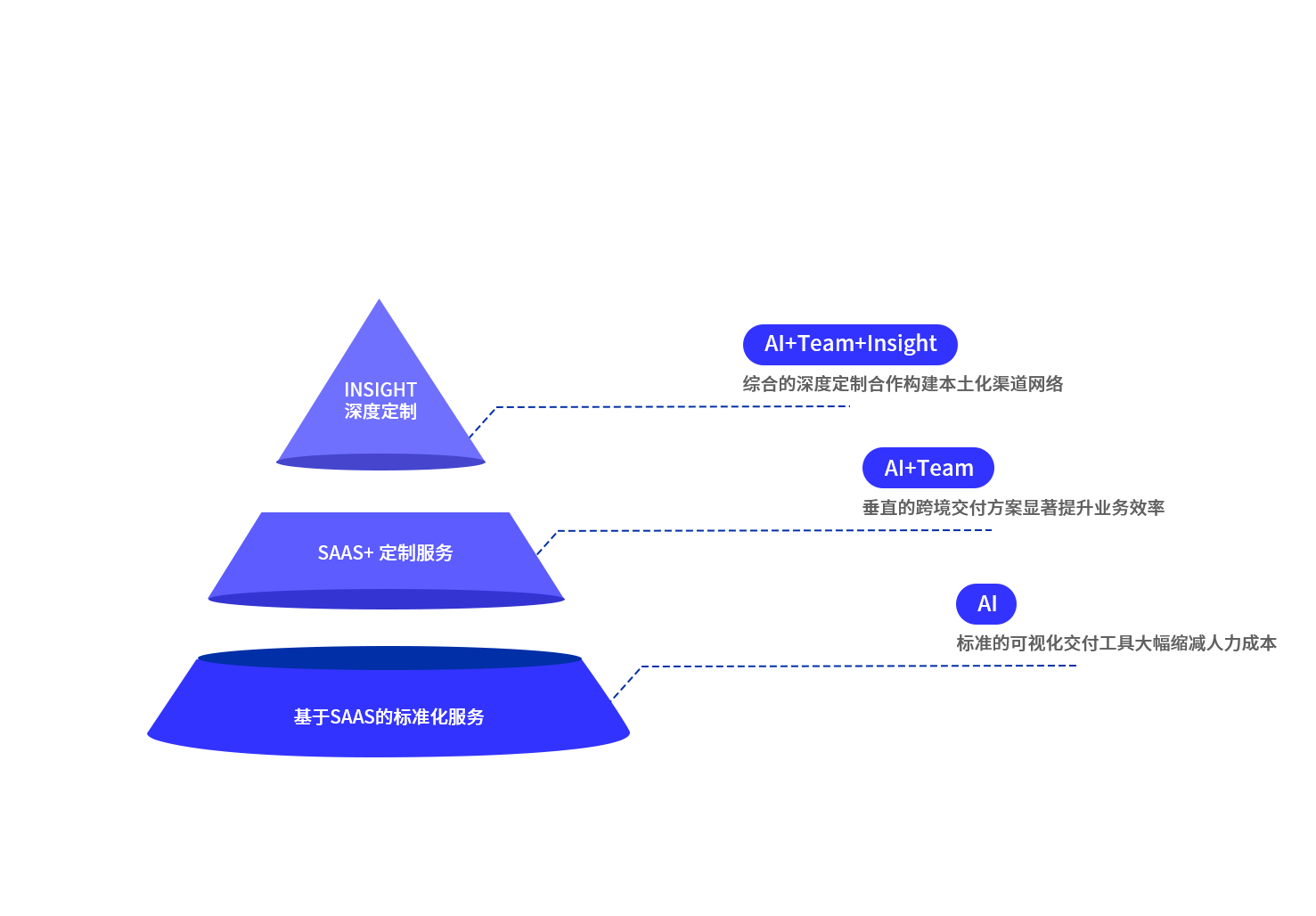 金字塔交易系统免费下载：风险与机遇并存的策略详解