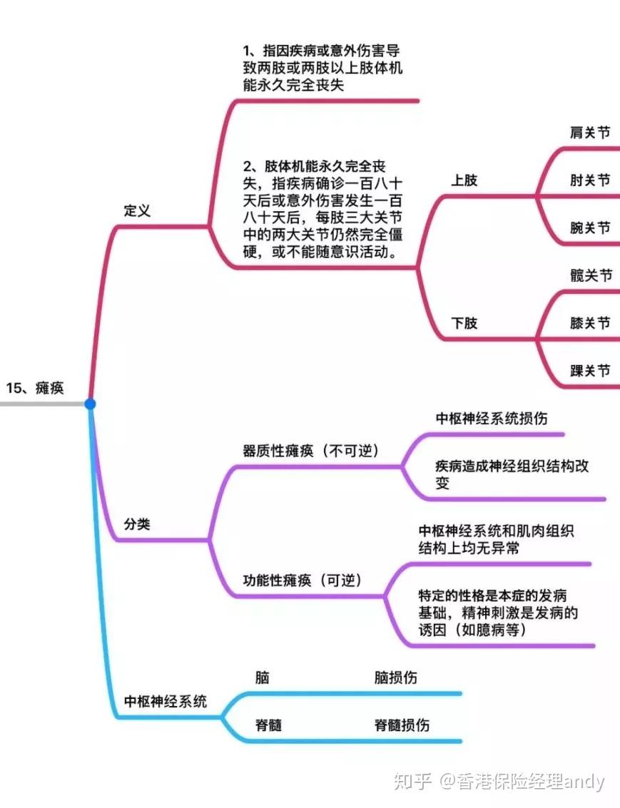 临床心理学课本免费下载资源详解：获取途径、优缺点及风险提示