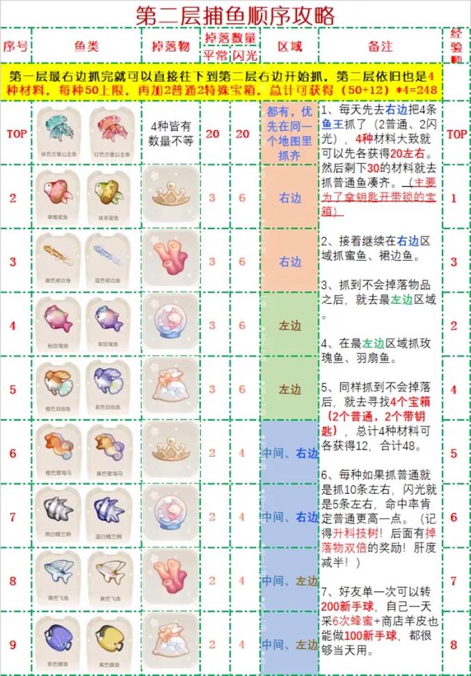 捕鱼游戏下载免费下载：全面解析及热门游戏推荐