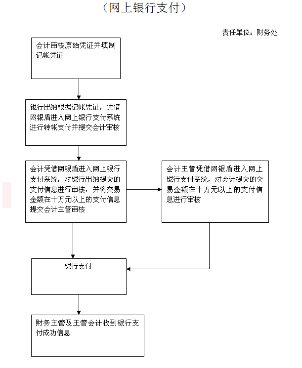 公司转账授权书免费下载：规范操作，规避风险指南