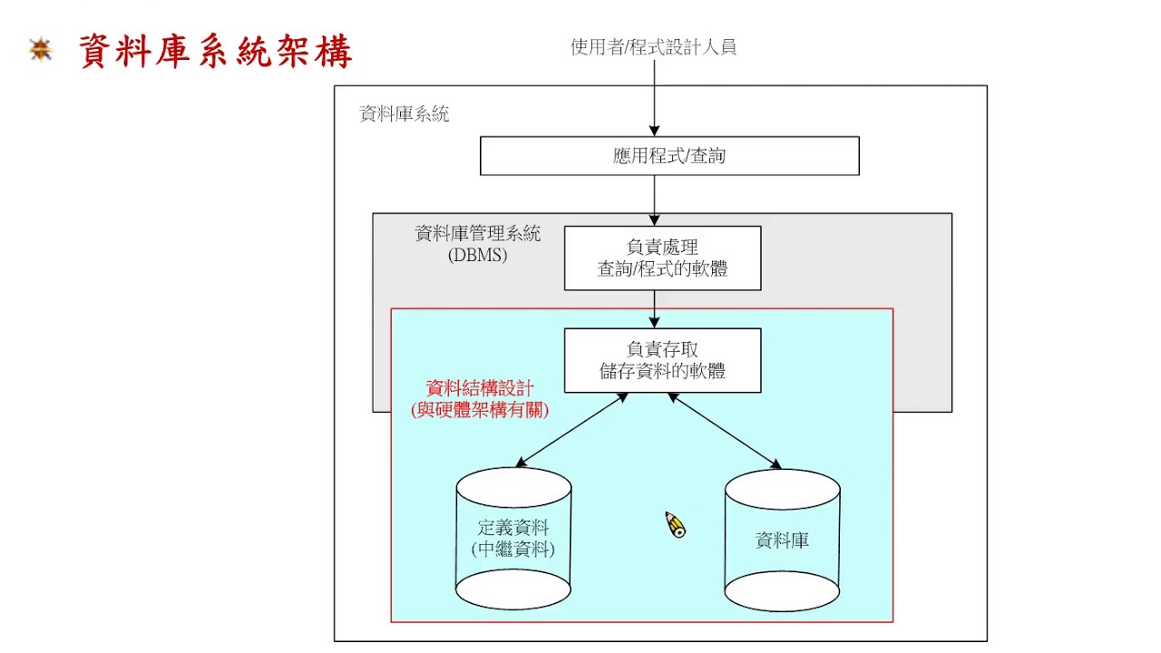 数据库查资料免费下载：资源获取、风险防范及未来趋势