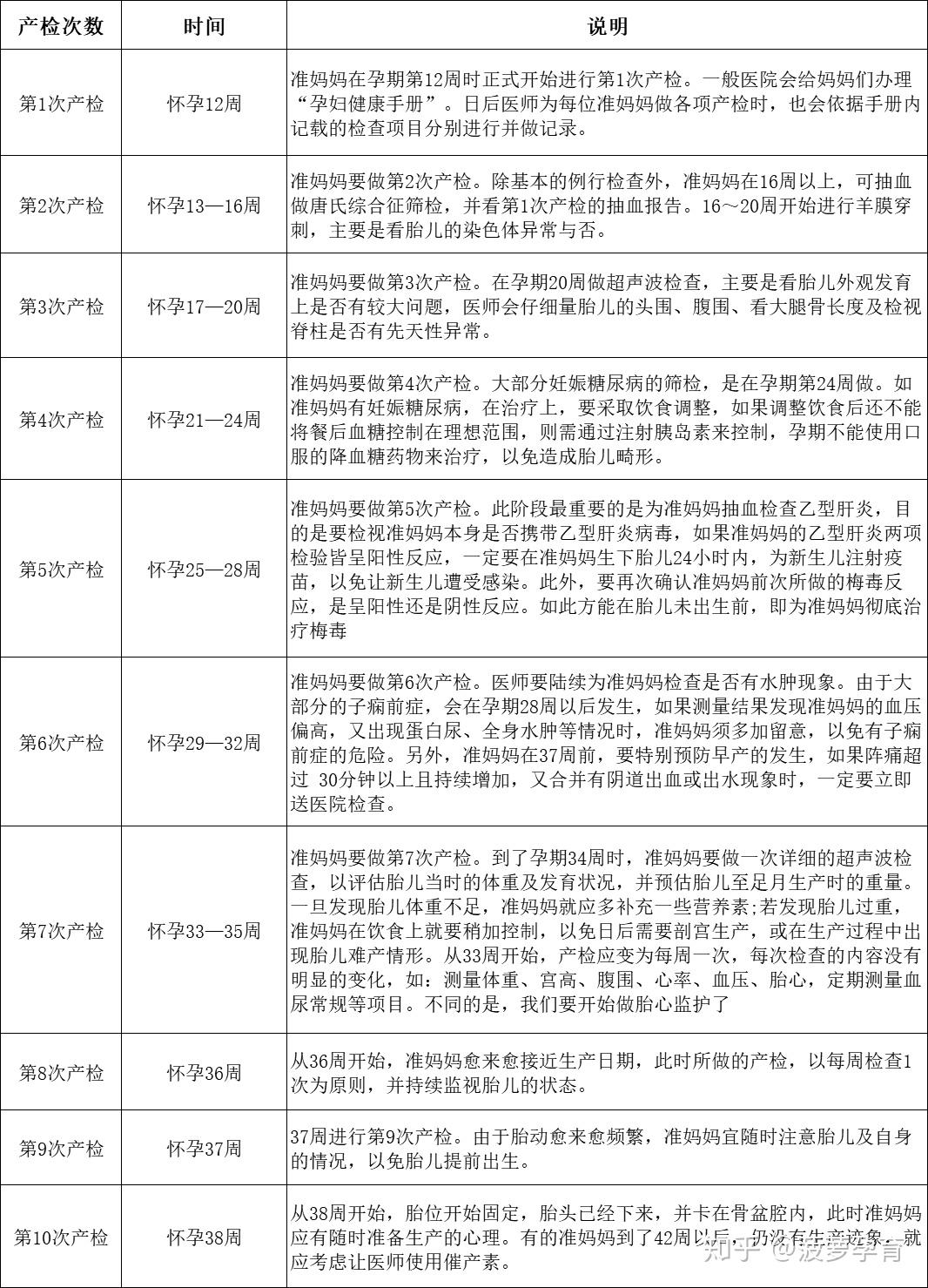 免费下载：实用产检英文课件，助您轻松应对孕期检查