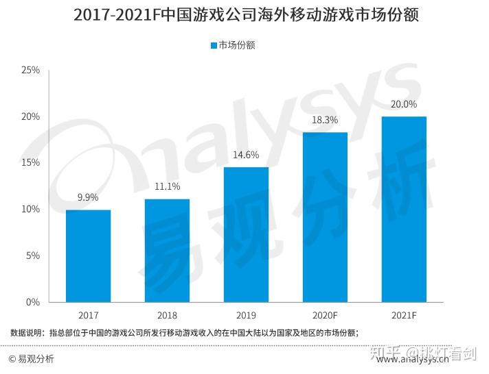 我的游戏厅下载免费：全面解析下载渠道、安全风险及未来趋势