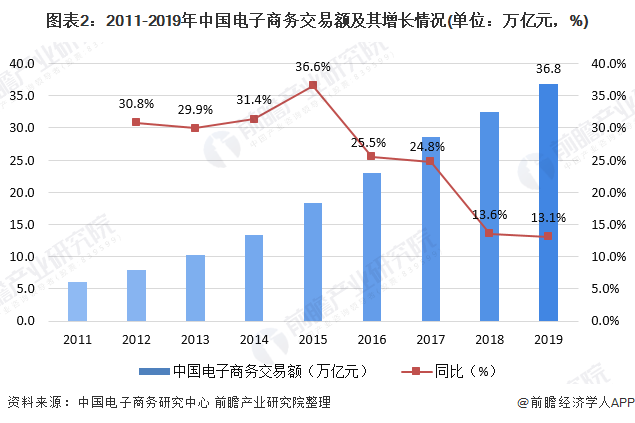 电商运营日报表免费下载：提升效率的利器及潜在风险分析