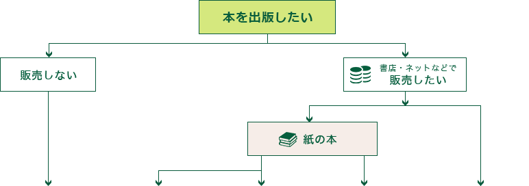 策划书有目录下载免费？探秘免费资源与潜在风险