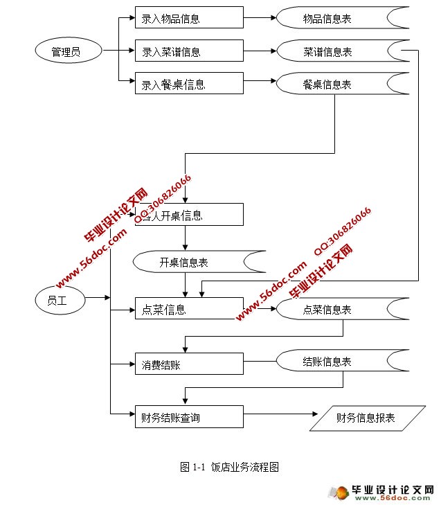 凉菜间管理制度免费下载：规范操作，确保食品安全