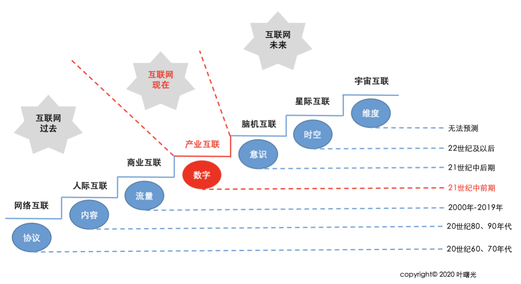 文字游戏免费下载安卓版：类型、选择、风险与未来趋势详解