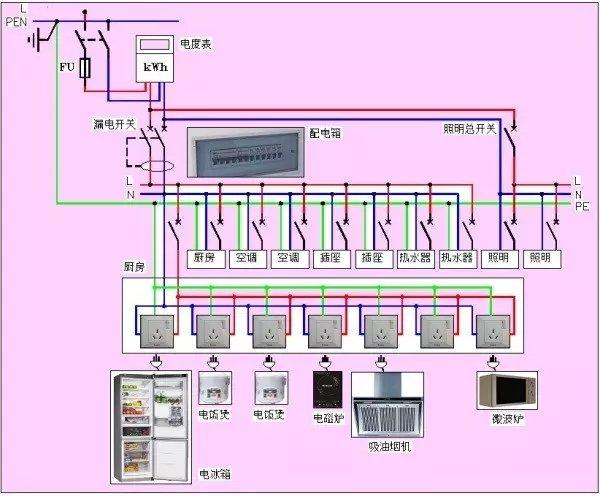 免费下载家庭接线图软件：提升家居智能化效率的实用指南