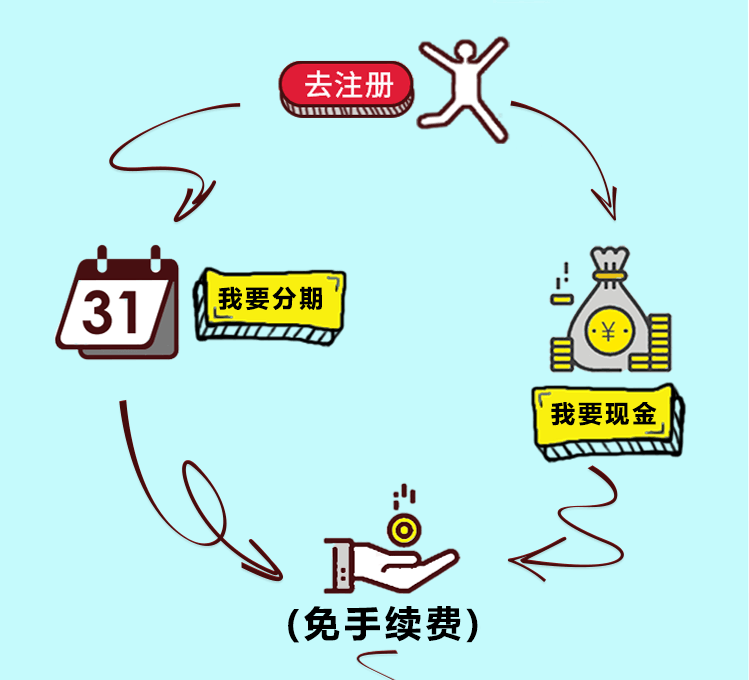 来分期免费下载：深度解析及风险提示