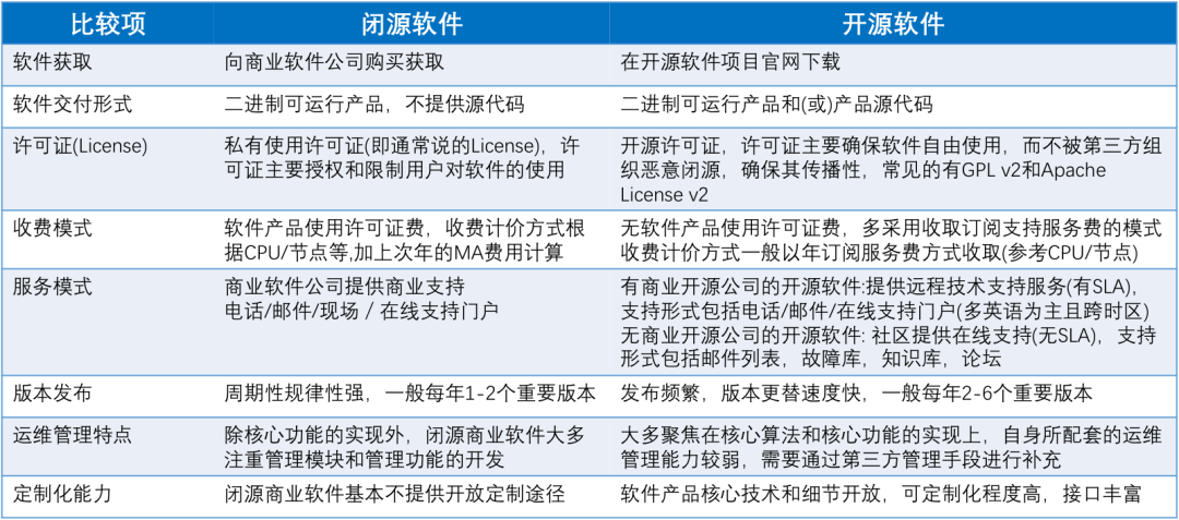 SDK免费下载：全面解析免费SDK资源的优劣势及风险