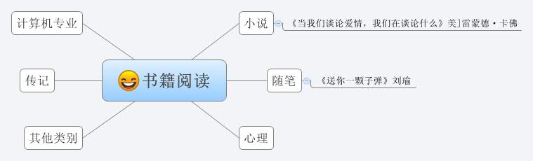 操控术电子书免费下载：风险与机遇并存的灰色地带