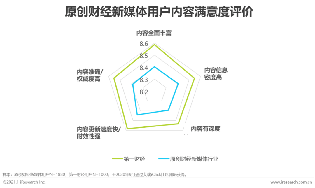 免费财经纪录片下载方法及其优缺点分析