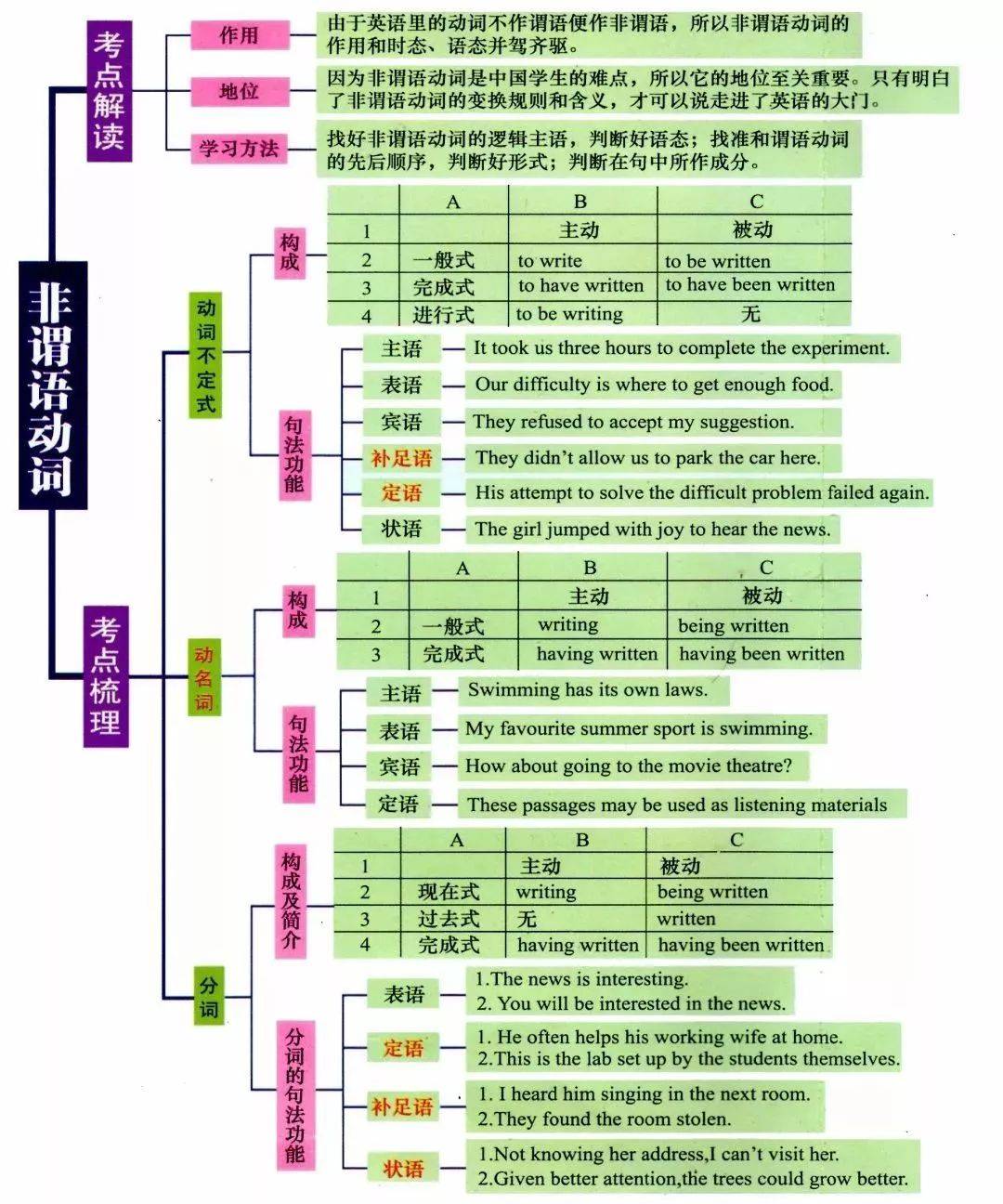 免费英语语法选择题下载资源大全：提升英语水平的实用工具