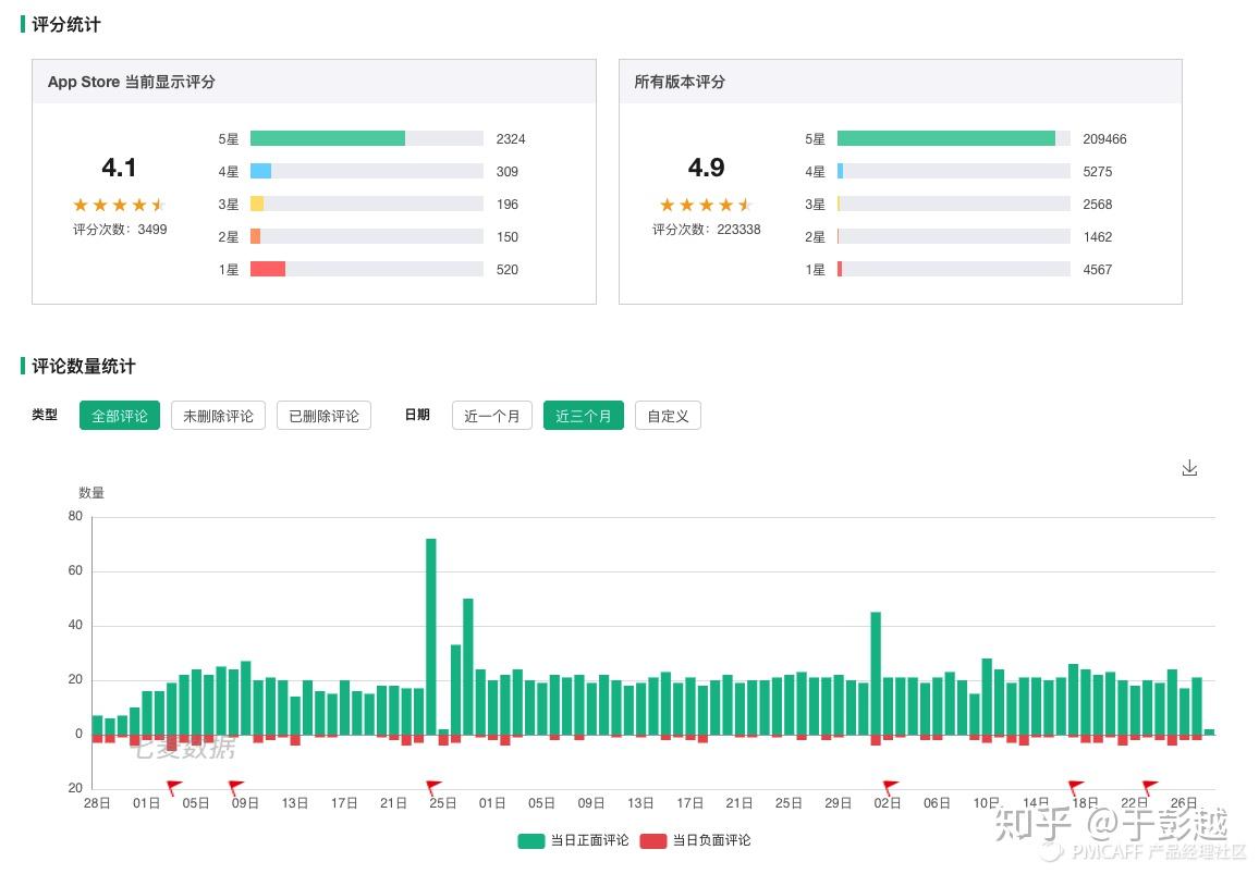 七天阅读下载安装免费：深度解析及用户体验指南