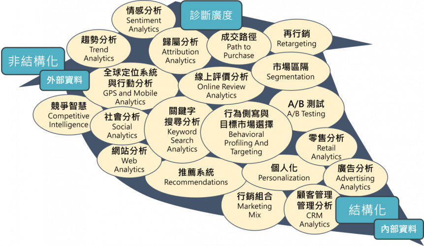 免费版数据分析软件下载推荐：功能对比、优劣势分析及潜在风险