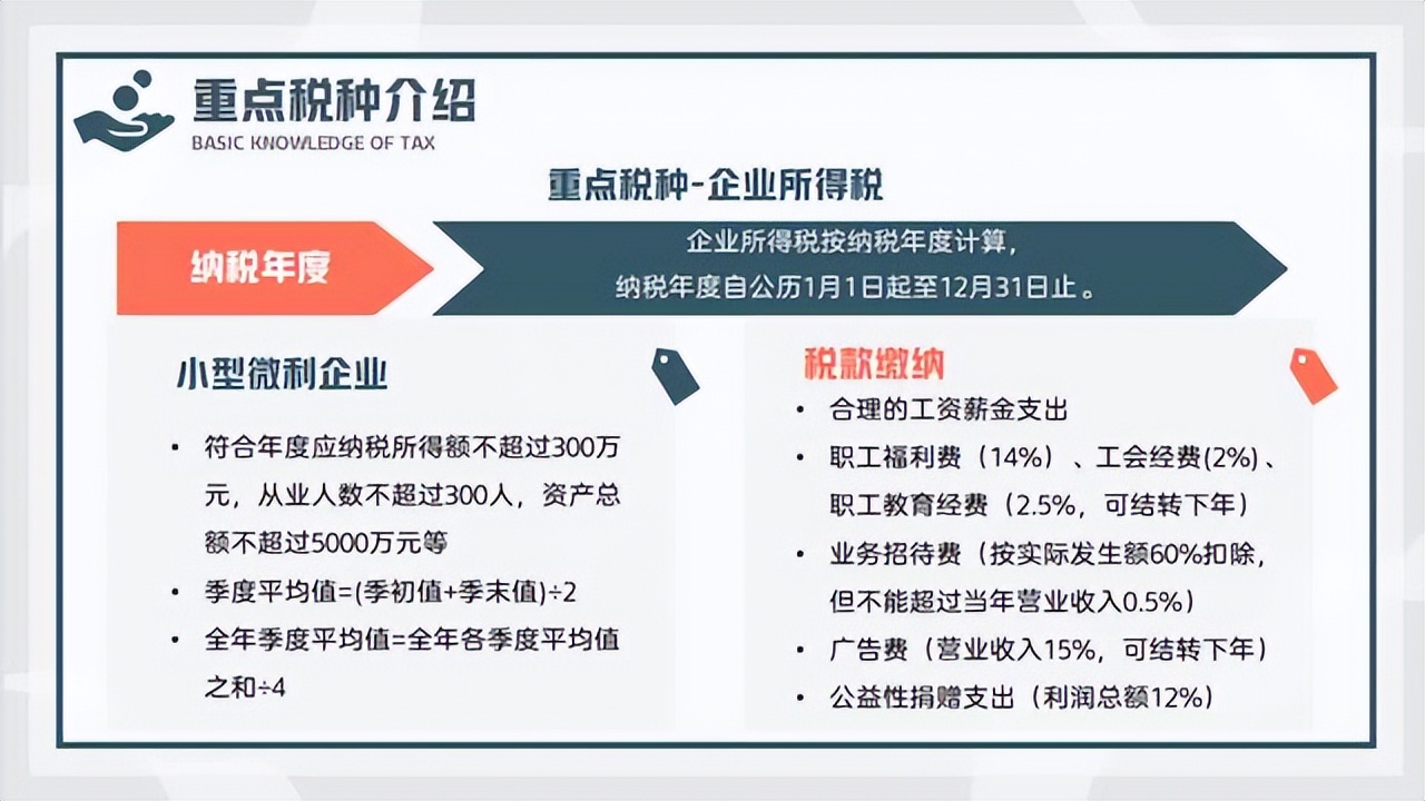 最新消费税课件免费下载：解读政策、学习要点及未来趋势