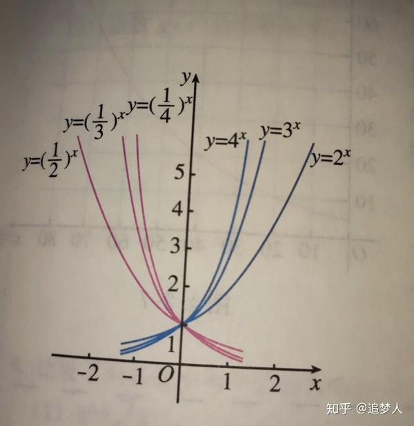 指数函数高考题免费下载：解题技巧、真题解析及备考策略