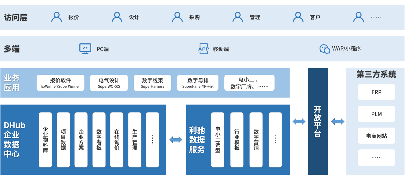 利驰电小二免费下载：软件功能详解及潜在风险提示