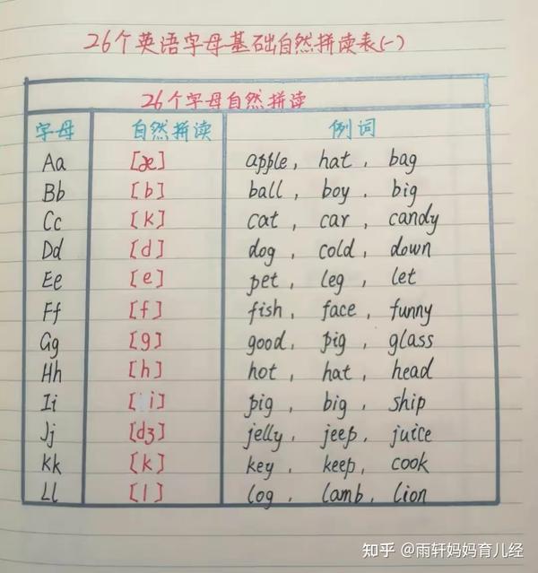 英文字母免费拼读下载资源大全：高效学习英语字母发音的实用指南