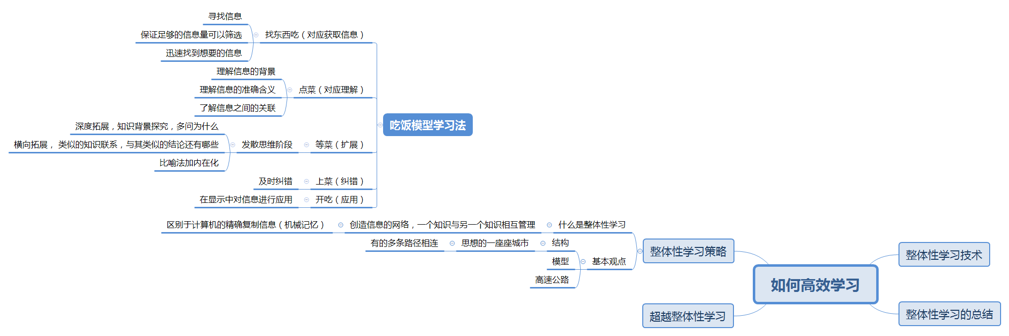 专升本网课免费网盘下载风险与策略：如何安全高效备考