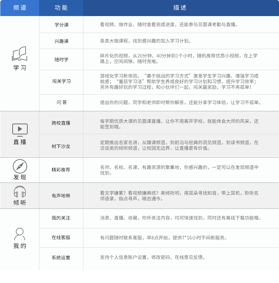 免费大学生教育视频下载的大学教育资源分析和风险防范