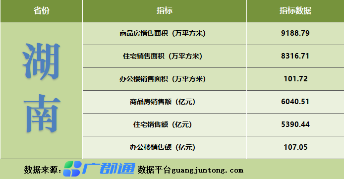 湖南省统计年鉴下载免费：权威数据获取途径与解读指南