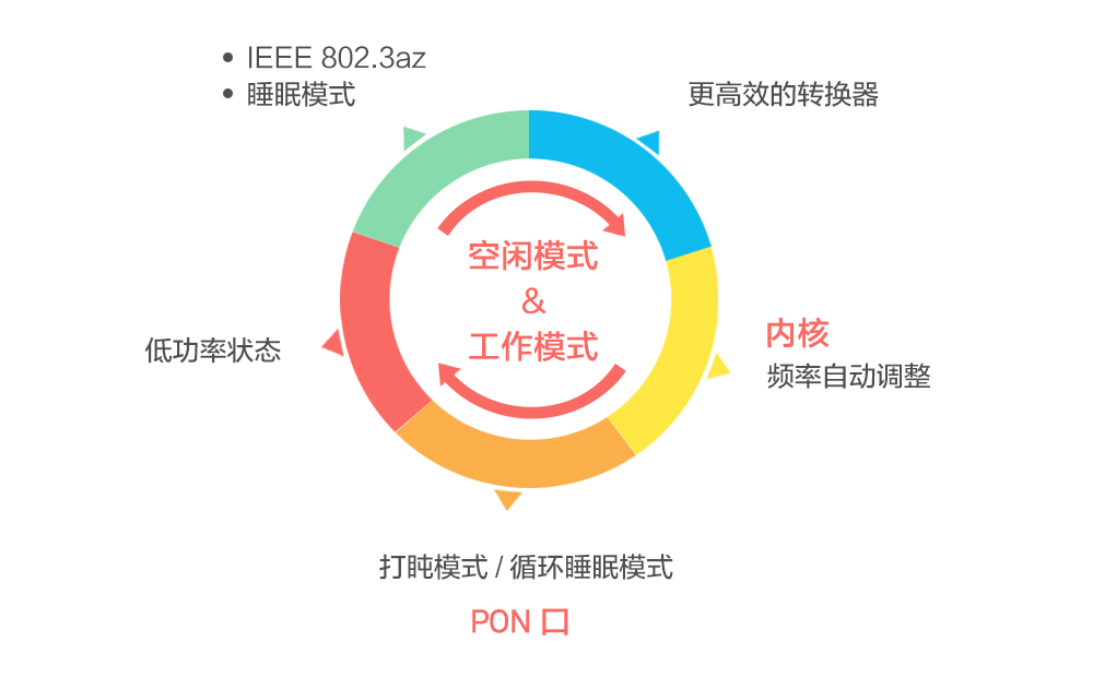 尚wifi免费下载：全面解析及风险提示