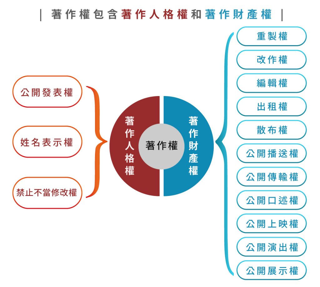 爱你的坏mp3免费下载：深入解析其后的权益、隐那和发展趋势