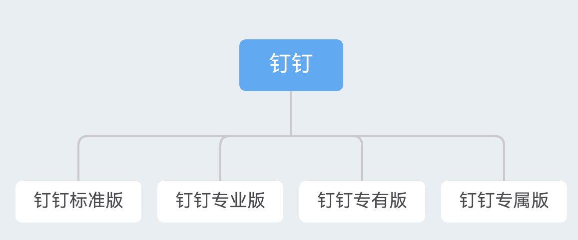 钉钉免费下载免费版深度解析：功能、风险与未来趋势