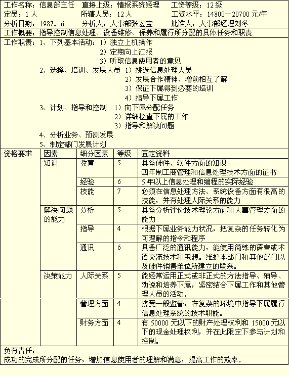 职业说明书免费模板下载：完整指单和可能隐顿隐患