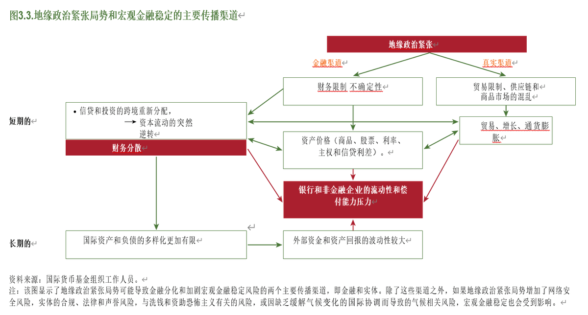 法律风险 第15页