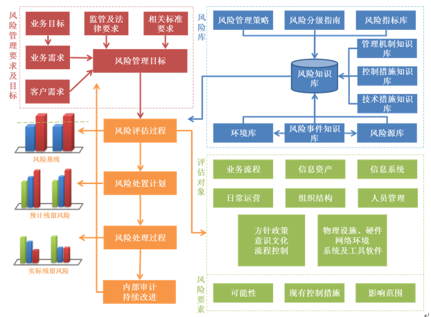 酒店学菜软件下载免费版：功能、优缺点及未来发展趋势