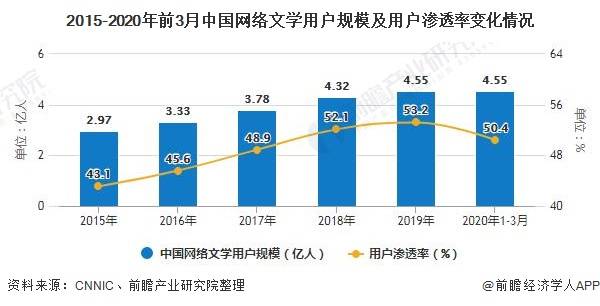 狼行成三小说免费下载：资源获取途径、风险及未来趋势分析